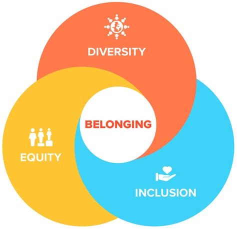 Diversity, Equity & Inclusion 